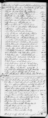 F (1819 - 1824) > Inventories Of Estates