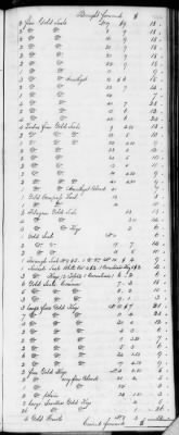 Thumbnail for F (1819 - 1824) > Inventories Of Estates