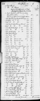 Thumbnail for F (1819 - 1824) > Inventories Of Estates