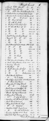 Thumbnail for F (1819 - 1824) > Inventories Of Estates