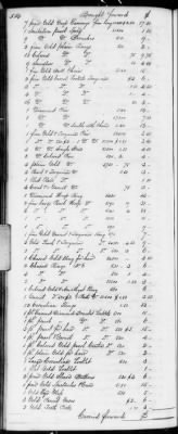 Thumbnail for F (1819 - 1824) > Inventories Of Estates