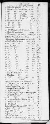 Thumbnail for F (1819 - 1824) > Inventories Of Estates