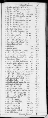 Thumbnail for F (1819 - 1824) > Inventories Of Estates