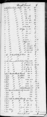 Thumbnail for F (1819 - 1824) > Inventories Of Estates