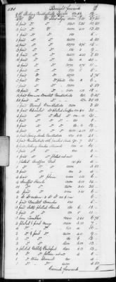 Thumbnail for F (1819 - 1824) > Inventories Of Estates