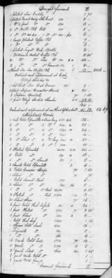 Thumbnail for F (1819 - 1824) > Inventories Of Estates