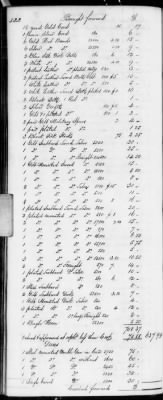 Thumbnail for F (1819 - 1824) > Inventories Of Estates