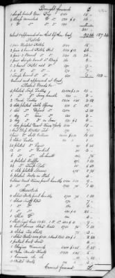 Thumbnail for F (1819 - 1824) > Inventories Of Estates