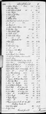 Thumbnail for F (1819 - 1824) > Inventories Of Estates