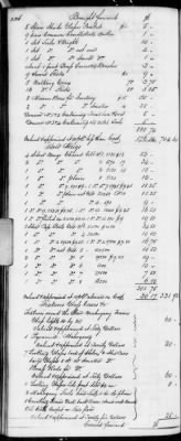 Thumbnail for F (1819 - 1824) > Inventories Of Estates