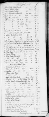 F (1819 - 1824) > Inventories Of Estates