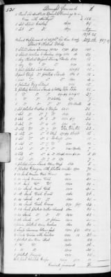 Thumbnail for F (1819 - 1824) > Inventories Of Estates