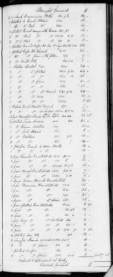 F (1819 - 1824) > Inventories Of Estates