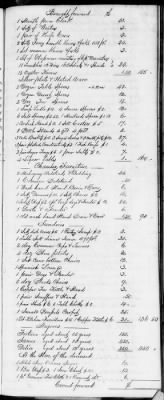 Thumbnail for F (1819 - 1824) > Inventories Of Estates