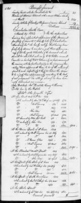 Thumbnail for F (1819 - 1824) > Inventories Of Estates