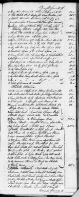 Thumbnail for F (1819 - 1824) > Inventories Of Estates