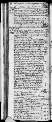 D (1800 - 1810) > Inventories Of Estates