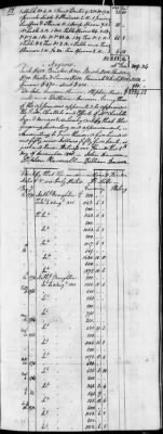 D (1800 - 1810) > Inventories Of Estates