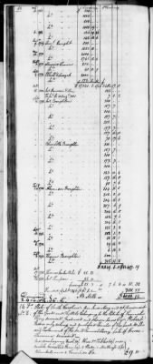 D (1800 - 1810) > Inventories Of Estates