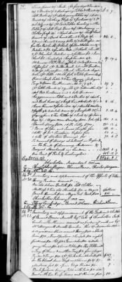 D (1800 - 1810) > Inventories Of Estates