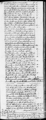 D (1800 - 1810) > Inventories Of Estates