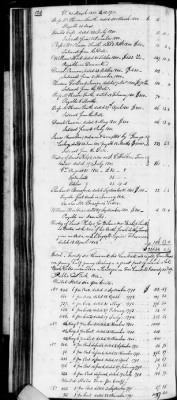 D (1800 - 1810) > Inventories Of Estates