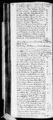 Thumbnail for D (1800 - 1810) > Inventories Of Estates