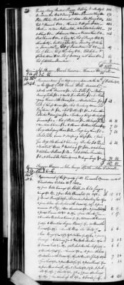 Thumbnail for D (1800 - 1810) > Inventories Of Estates