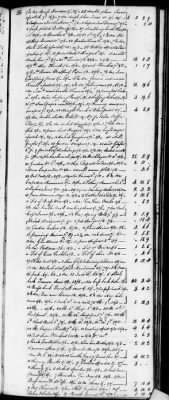 Thumbnail for D (1800 - 1810) > Inventories Of Estates