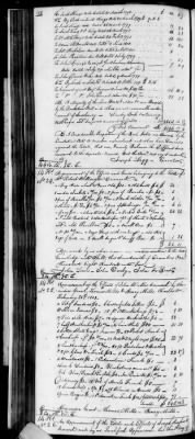 Thumbnail for D (1800 - 1810) > Inventories Of Estates