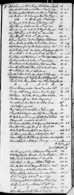 Thumbnail for D (1800 - 1810) > Inventories Of Estates