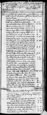 Thumbnail for D (1800 - 1810) > Inventories Of Estates