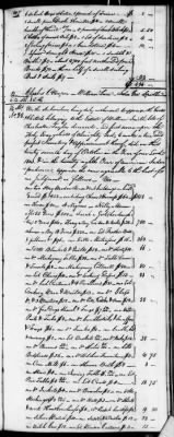 Thumbnail for D (1800 - 1810) > Inventories Of Estates