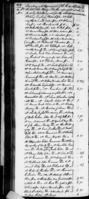 Thumbnail for D (1800 - 1810) > Inventories Of Estates