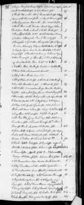 Thumbnail for D (1800 - 1810) > Inventories Of Estates