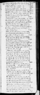 Thumbnail for D (1800 - 1810) > Inventories Of Estates