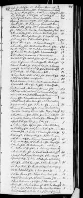 Thumbnail for D (1800 - 1810) > Inventories Of Estates