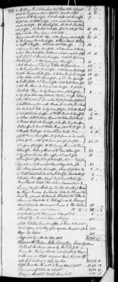 Thumbnail for D (1800 - 1810) > Inventories Of Estates