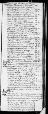 Thumbnail for D (1800 - 1810) > Inventories Of Estates