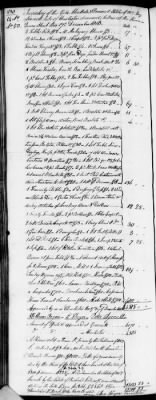 Thumbnail for D (1800 - 1810) > Inventories Of Estates