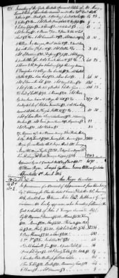 Thumbnail for D (1800 - 1810) > Inventories Of Estates