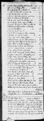 Thumbnail for G (1824 - 1834) > Inventories Of Estates