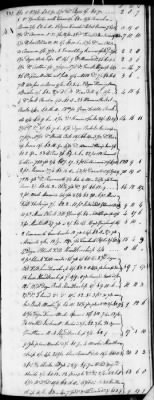 Thumbnail for D (1800 - 1810) > Inventories Of Estates