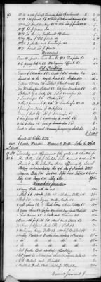 Thumbnail for G (1824 - 1834) > Inventories Of Estates