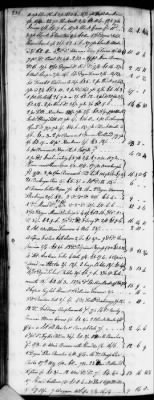 Thumbnail for D (1800 - 1810) > Inventories Of Estates