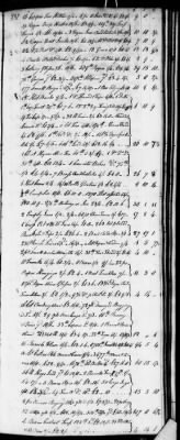 Thumbnail for D (1800 - 1810) > Inventories Of Estates