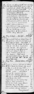 Thumbnail for G (1824 - 1834) > Inventories Of Estates