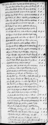 Thumbnail for D (1800 - 1810) > Inventories Of Estates