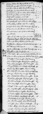 Thumbnail for D (1800 - 1810) > Inventories Of Estates