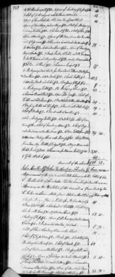 Thumbnail for D (1800 - 1810) > Inventories Of Estates